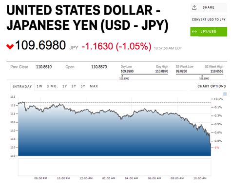 15,000 Japanese yen to Hong Kong dollars .
